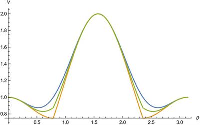 Near-Optimal Variance-Based Uncertainty Relations